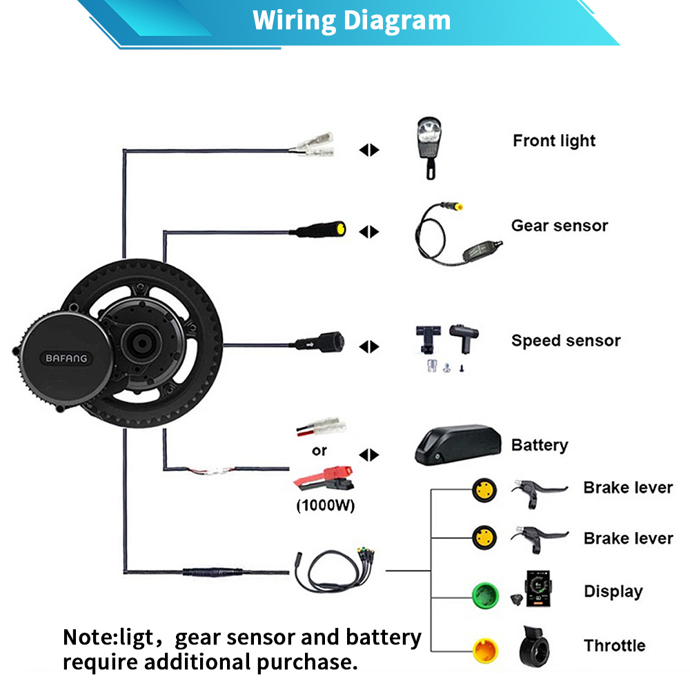 Bafang G320 48V 52V 1000W BBSH - đánh giá và giá Bafang Bbshd 1000W Conversion Kit