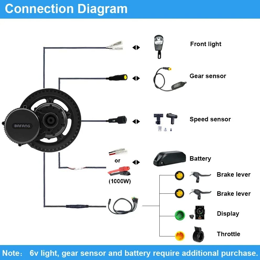 Bafang Động Cơ BBSHD 1000W BBS - đánh giá và giá Mid Drive Motor Kit 52V 1000W