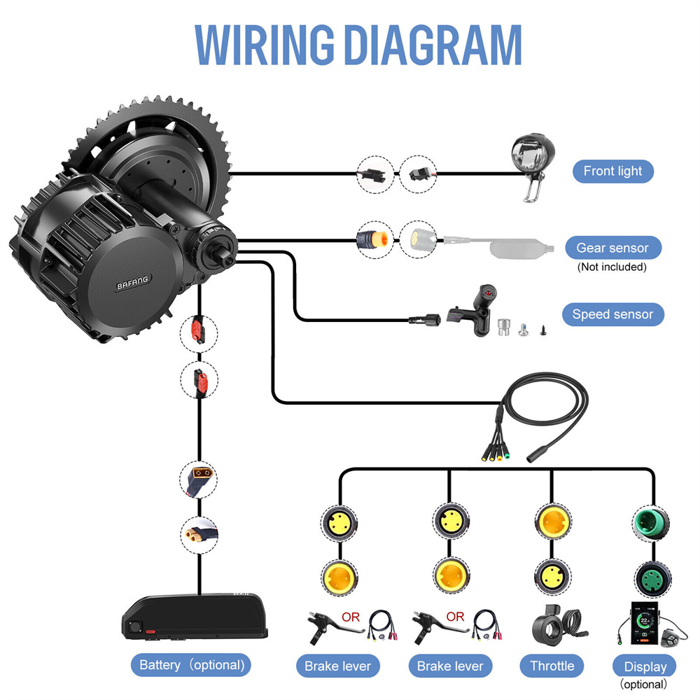 Bafang BBSHD 48V 52V 1000W UAR - đánh giá và giá Mid Drive Motor Kit 52V 1000W