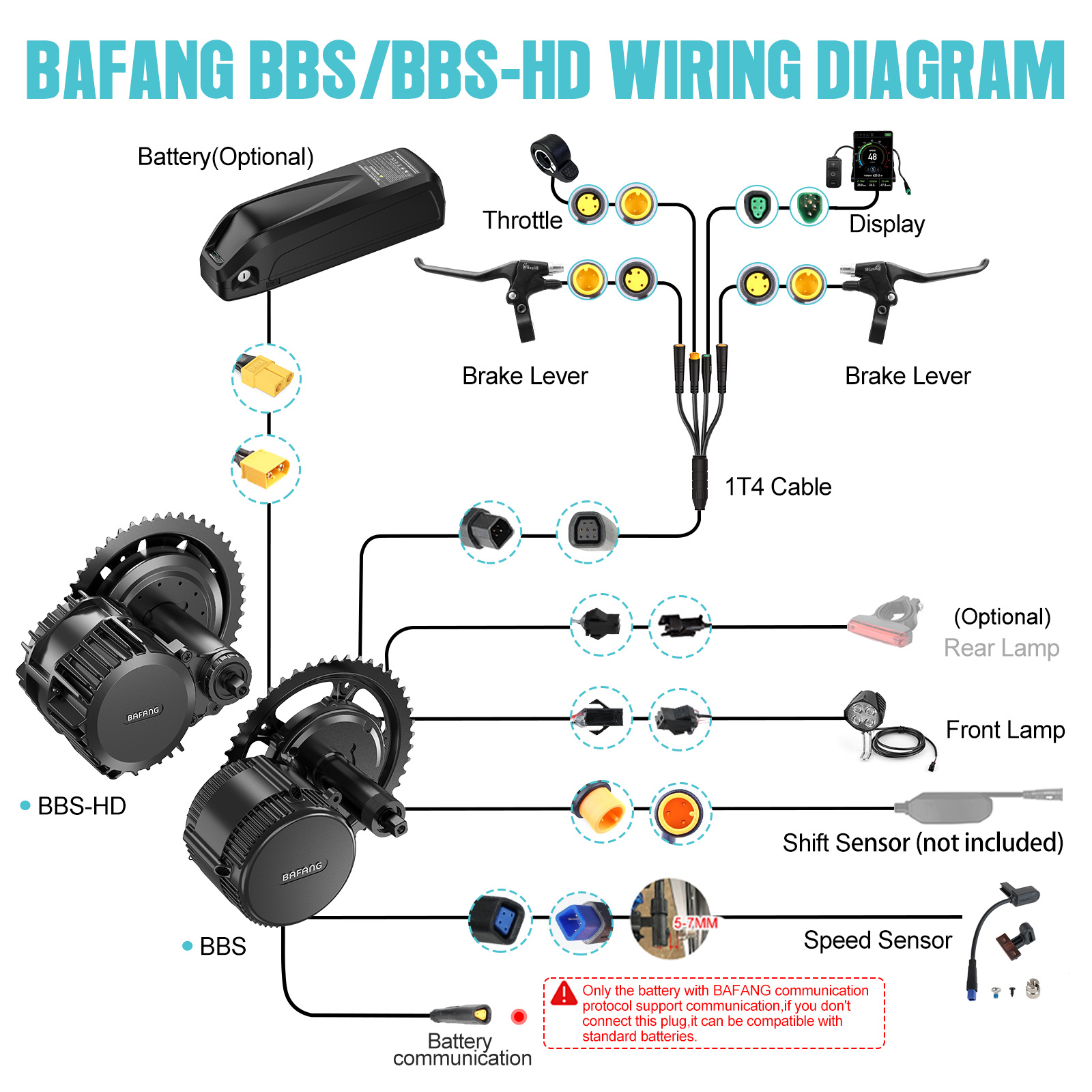 [US Shipping] Bafang Motor 750 - đánh giá và giá Bafang Bbs02B 48V 750W Mid Drive Kit