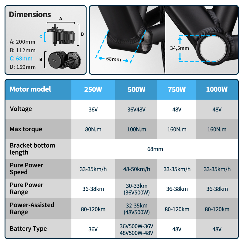 Bafang UART Mid Drive Motor 75 - đánh giá và giá Bafang Bbs02B 48V 750W Mid Drive Kit