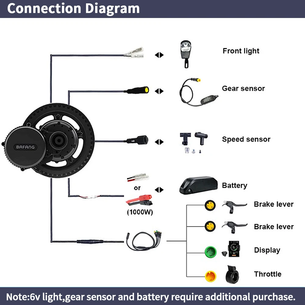 Bafang BBSHD 1000W 52V 48V 68m - đánh giá và giá Bafang Bbshd 1000W Conversion Kit