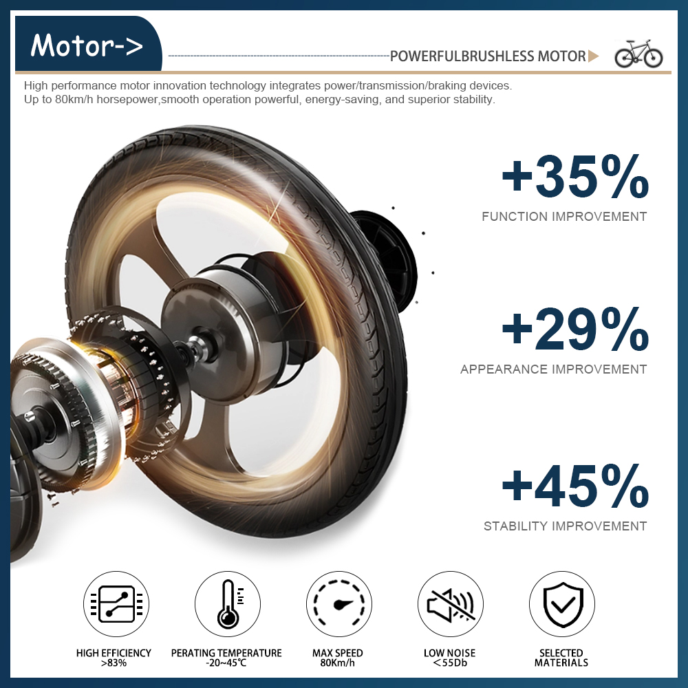 Fat tire E-Bike Motor 72V 3000 - đánh giá và giá Ebike Conversion Kit 72V 3000W
